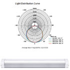 4ft 8ft الخطي قطاع T8 / T12 الإضاءة LED باتن أنبوب ضوء 6000lm CE &amp; RoHS