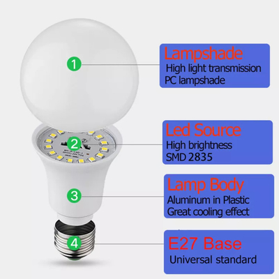 145lm / W 5 سنوات الضمان High Lumens Led Bulb B22 للإضاءة التجارية